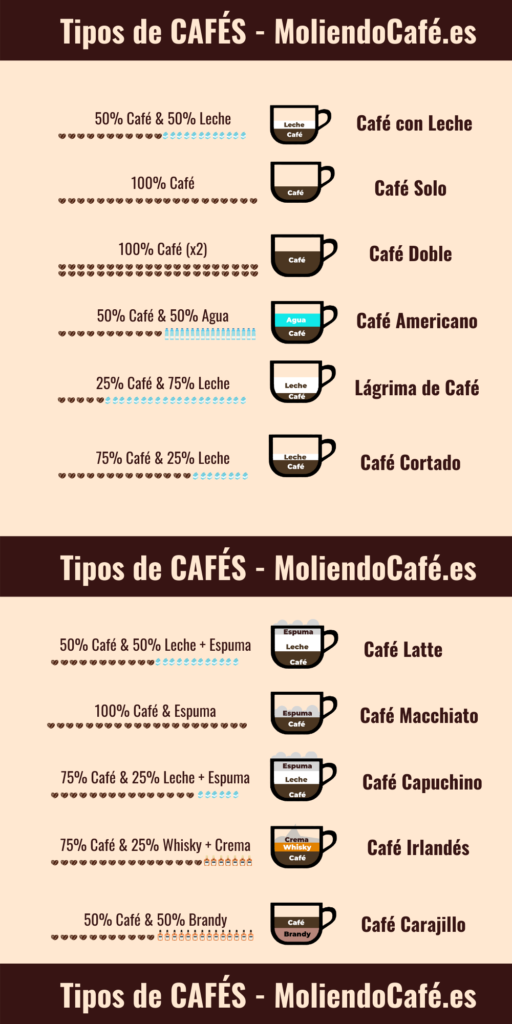 Tipos de Café en España