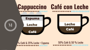 ¿ Qué diferencia hay entre capuchino y café con leche ?