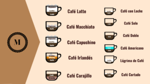 Tipos de Cafés en España